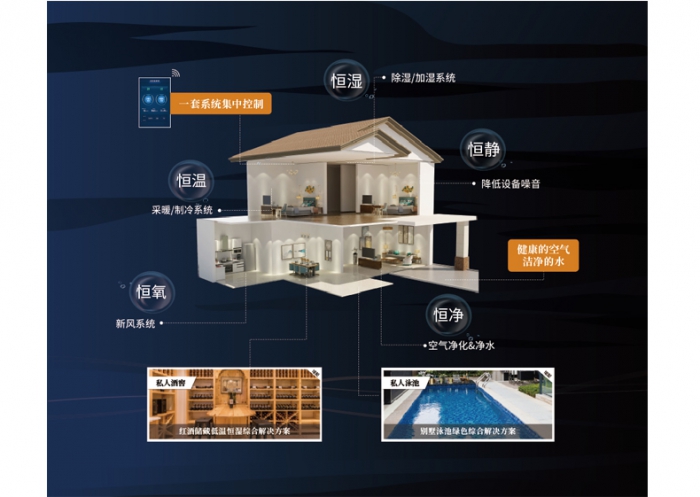 为什么夏天凹印生产要用除湿机控湿？