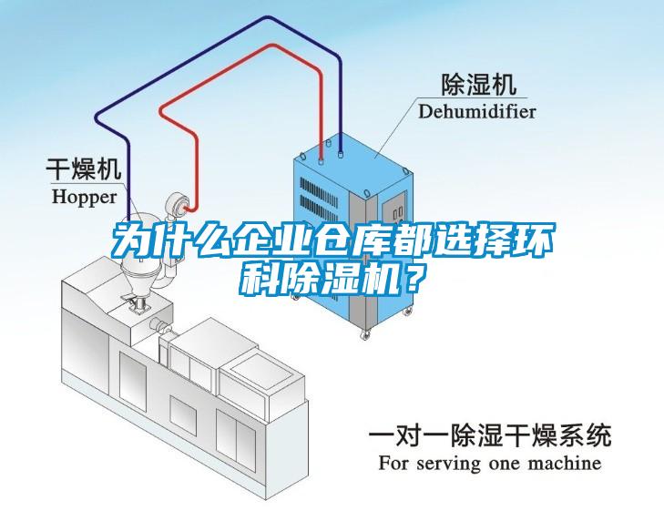为什么企业仓库都选择环科除湿机？