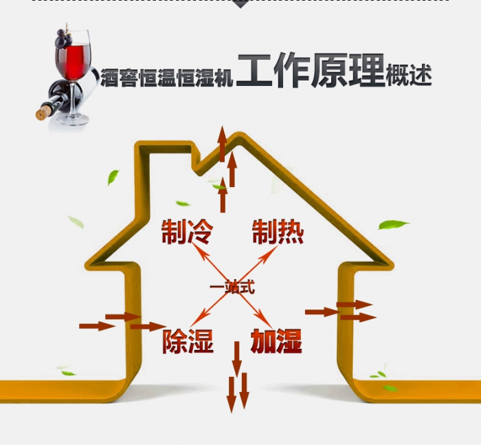 买除湿机后悔了？你可能被坑了！考察除湿机的两大点