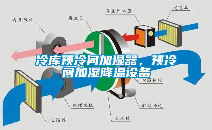 冷库预冷间加湿器，预冷间加湿降温设备