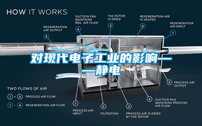 对现代电子工业的影响——静电