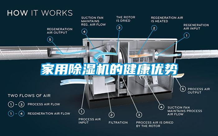 家用除湿机的健康优势
