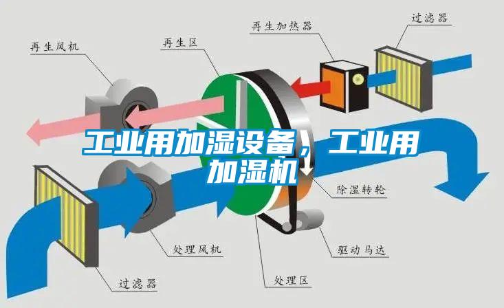 工业用加湿设备，工业用加湿机