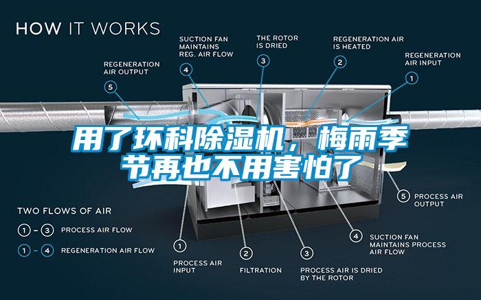 用了环科除湿机，梅雨季节再也不用害怕了