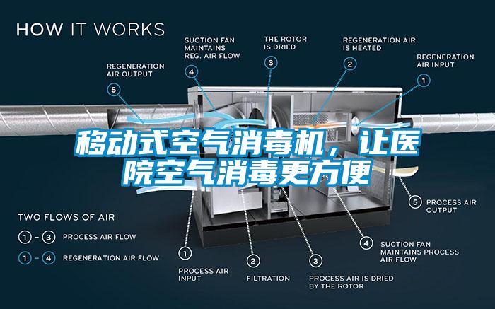 移动式空气消毒机，让医院空气消毒更方便