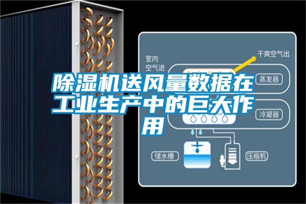 除湿机送风量数据在工业生产中的巨大作用