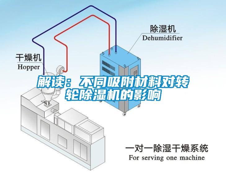 解读:不同吸附材料对转轮除湿机的影响