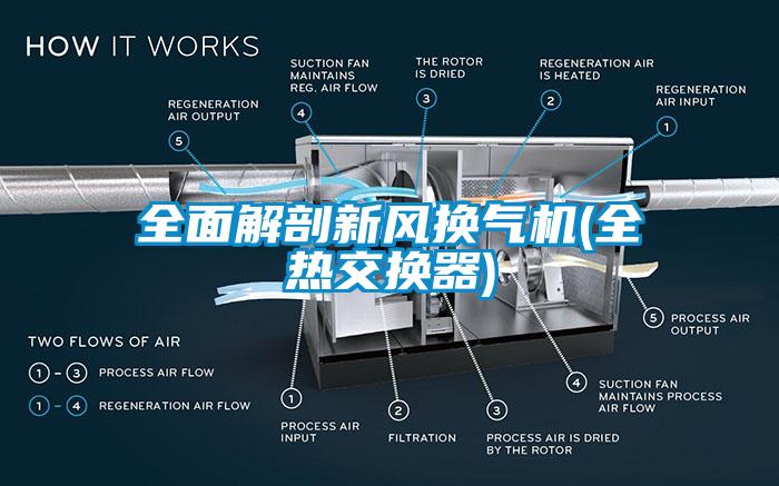 全面解剖新风换气机(全热交换器)