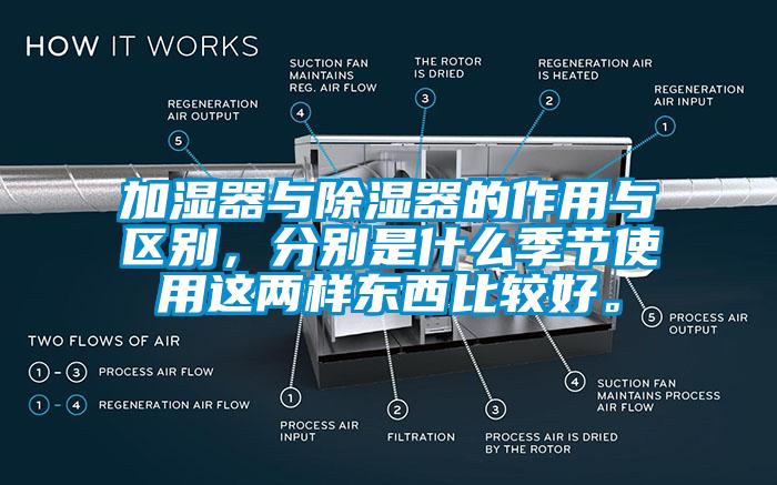 加湿器与除湿器的作用与区别，分别是什么季节使用这两样东西比较好。