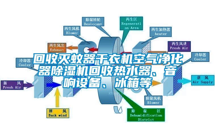 回收灭蚊器干衣机空气净化器除湿机回收热水器、音响设备、冰箱等
