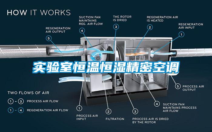 实验室恒温恒湿精密空调