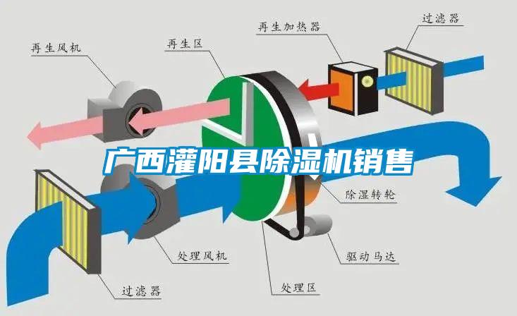 广西灌阳县除湿机销售