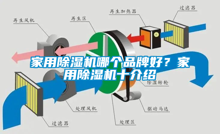 家用除湿机哪个品牌好？家用除湿机十介绍