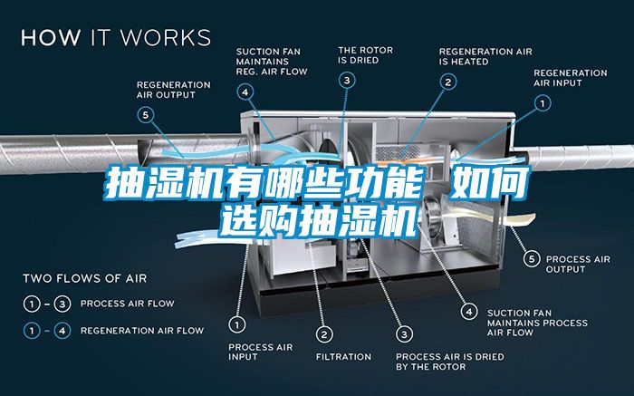 抽湿机有哪些功能 如何选购抽湿机