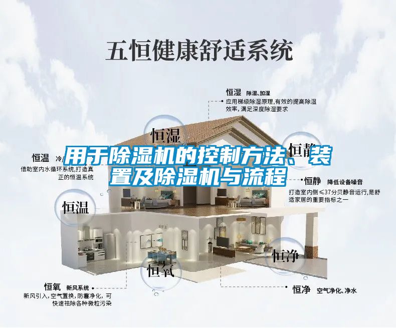 用于除湿机的控制方法、装置及除湿机与流程