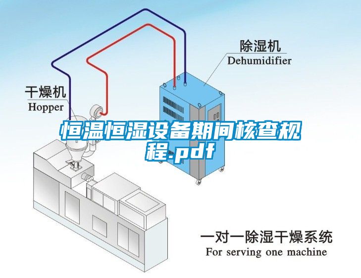 恒温恒湿设备期间核查规程.pdf