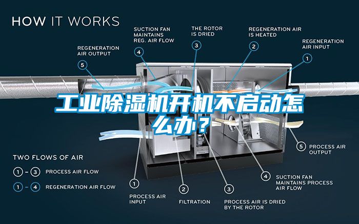 工业除湿机开机不启动怎么办？