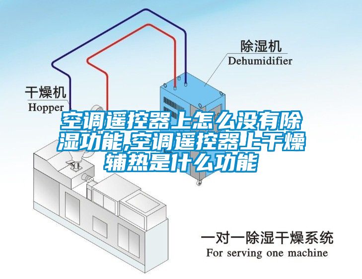 空调?？仄魃显趺疵挥谐δ?空调?？仄魃细稍锔ㄈ仁鞘裁垂δ?/></p>
						    <p style=