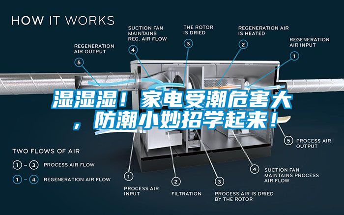 湿湿湿！家电受潮危害大，防潮小妙招学起来！