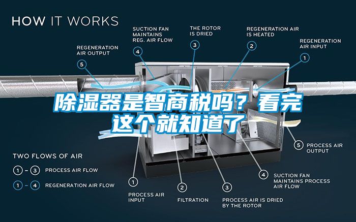 除湿器是智商税吗？看完这个就知道了
