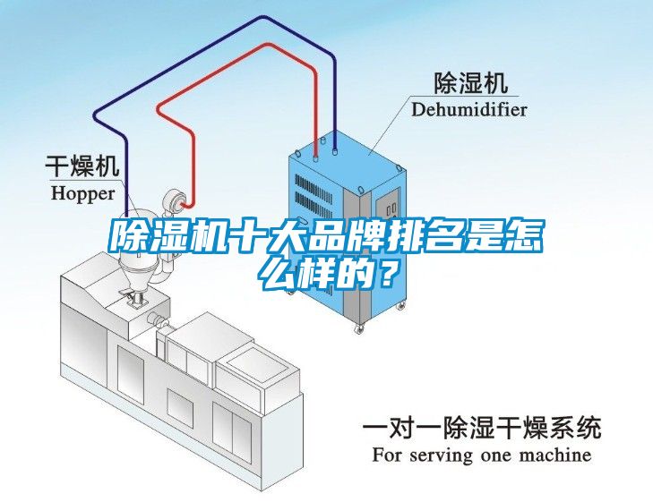 除湿机十大品牌排名是怎么样的？