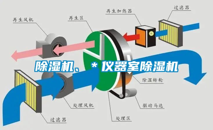 除湿机、＊仪器室除湿机