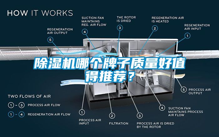 除湿机哪个牌子质量好值得推荐？