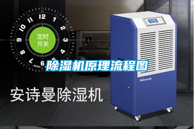 除湿机原理流程图
