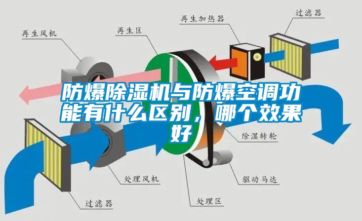 防爆除湿机与防爆空调功能有什么区别，哪个效果好