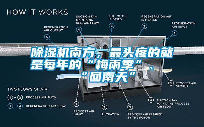 除湿机南方，最头疼的就是每年的“梅雨季”、“回南天”