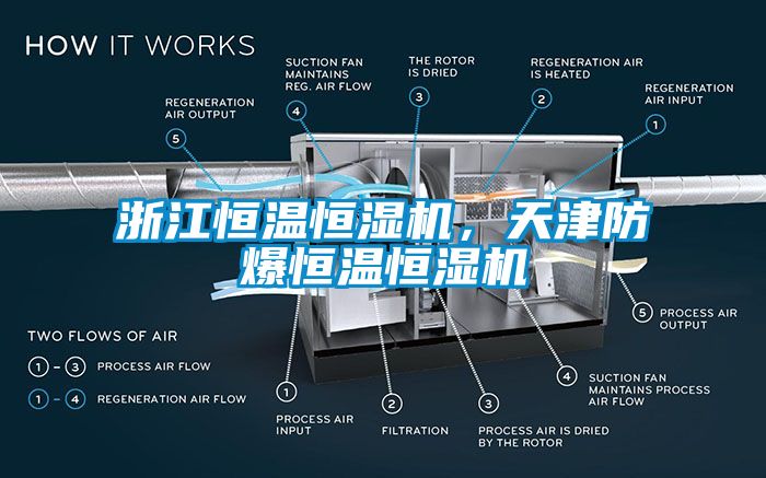浙江恒温恒湿机，天津防爆恒温恒湿机