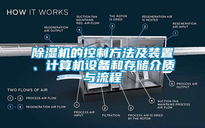 除湿机的控制方法及装置、计算机设备和存储介质与流程