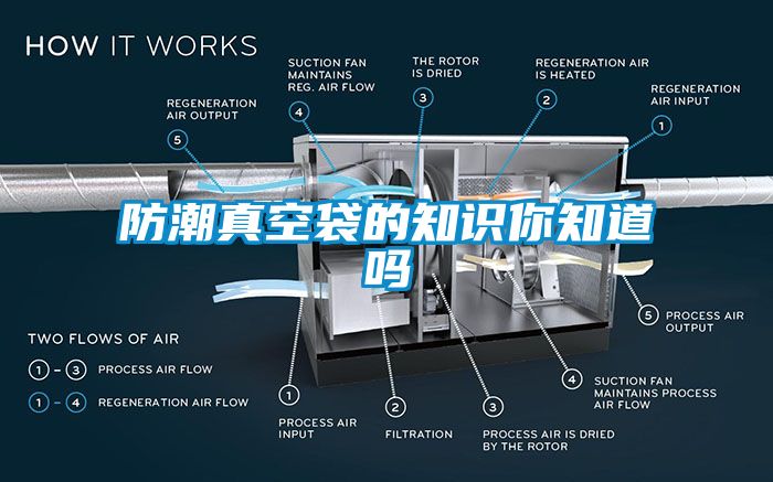 防潮真空袋的知识你知道吗