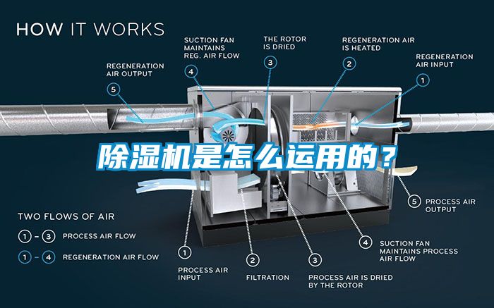 除湿机是怎么运用的？