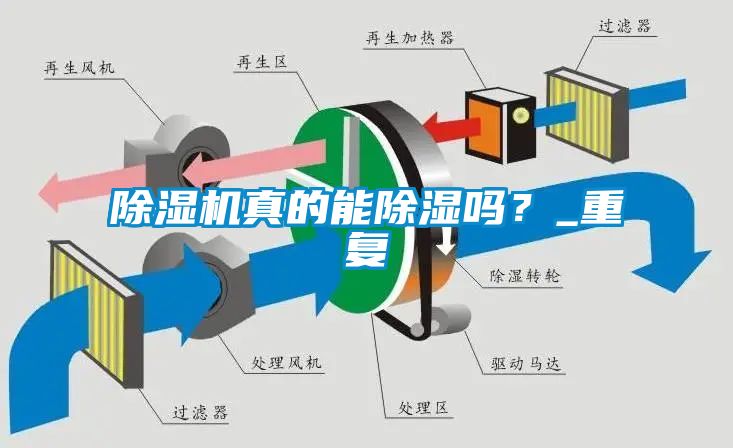 除湿机真的能除湿吗？_重复