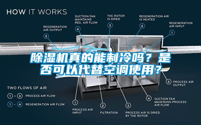 除湿机真的能制冷吗？是否可以代替空调使用？