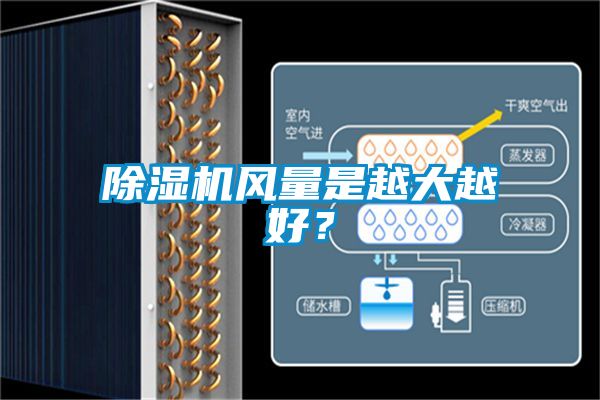 除湿机风量是越大越好？