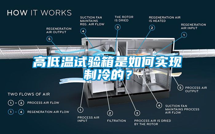 高低温试验箱是如何实现制冷的？