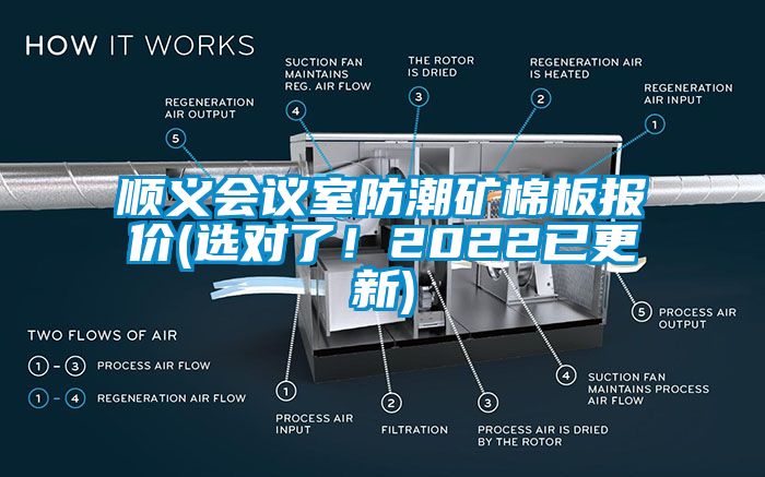 顺义会议室防潮矿棉板报价(选对了！2022已更新)