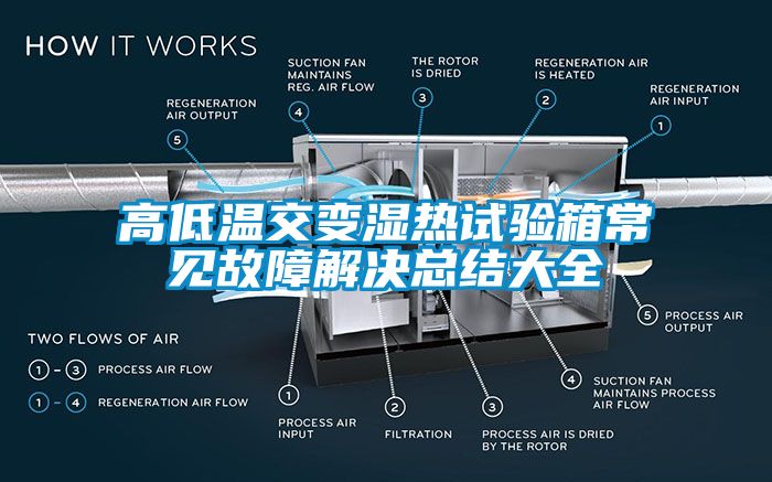 高低温交变湿热试验箱常见故障解决总结大全