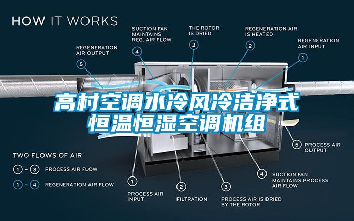高村空调水冷风冷洁净式恒温恒湿空调机组