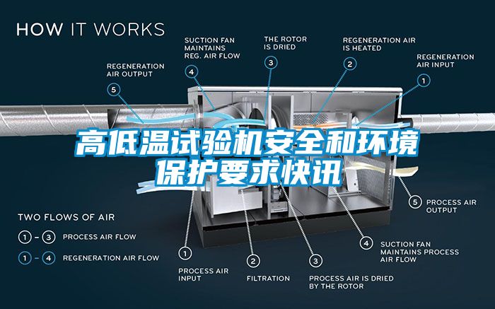 高低温试验机安全和环境?；ひ罂煅?></div>
								<div   id=