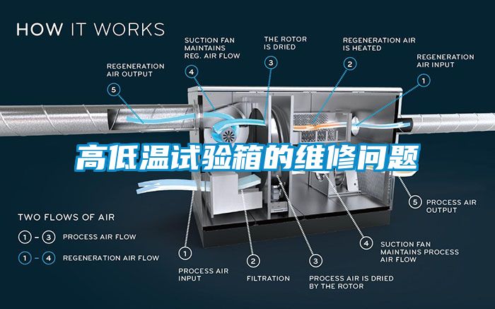 高低温试验箱的维修问题